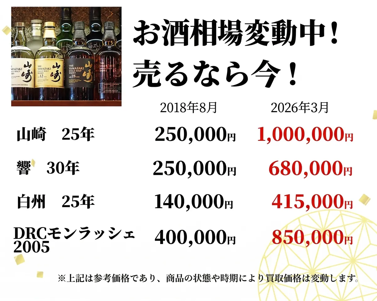 酒類買取相場比較表