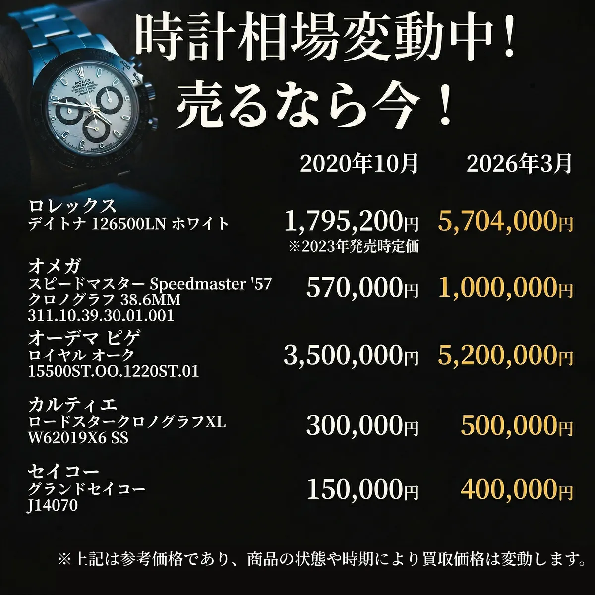 高級時計買取相場比較表