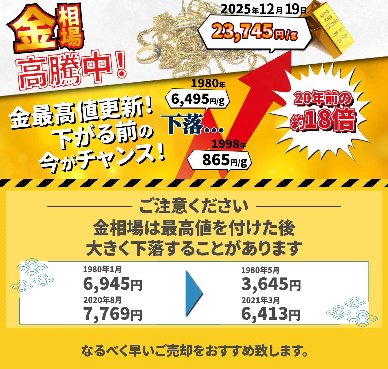 金最高値更新！下がる前の今がチャンス！