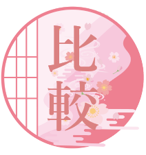 まずは電話で査定額を聞いてみよう！
