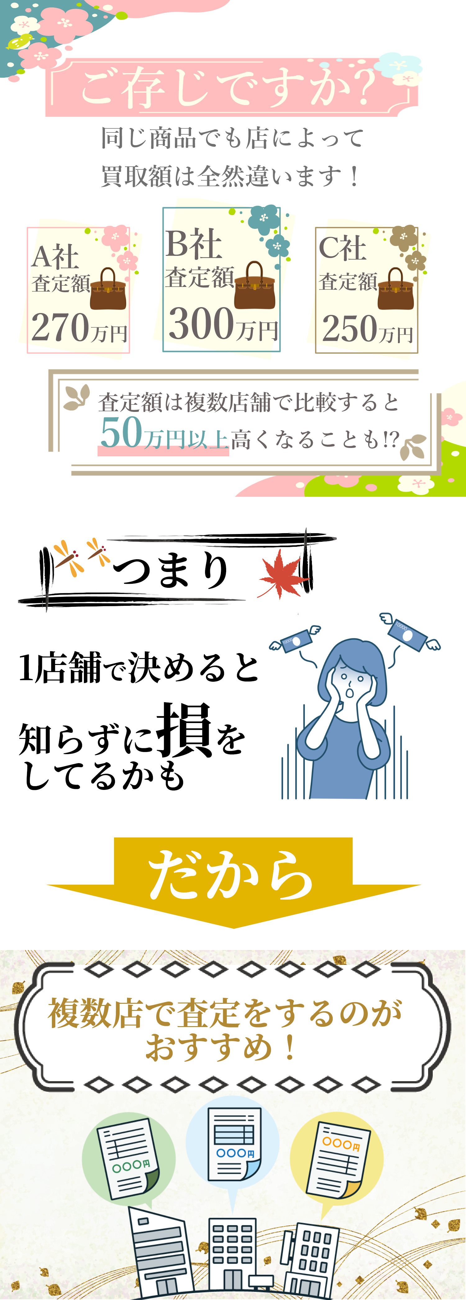 まずは電話で査定額を聞いてみよう！