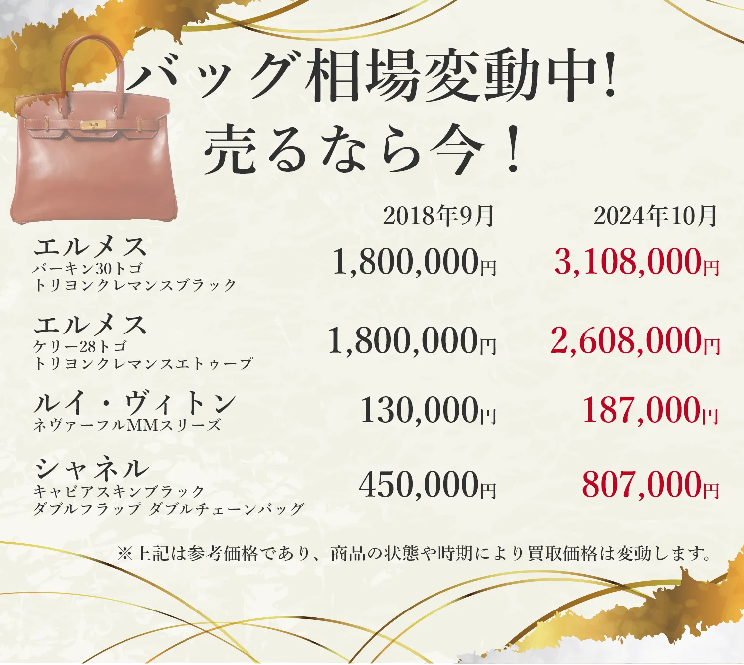 まずは電話で査定額を聞いてみよう！