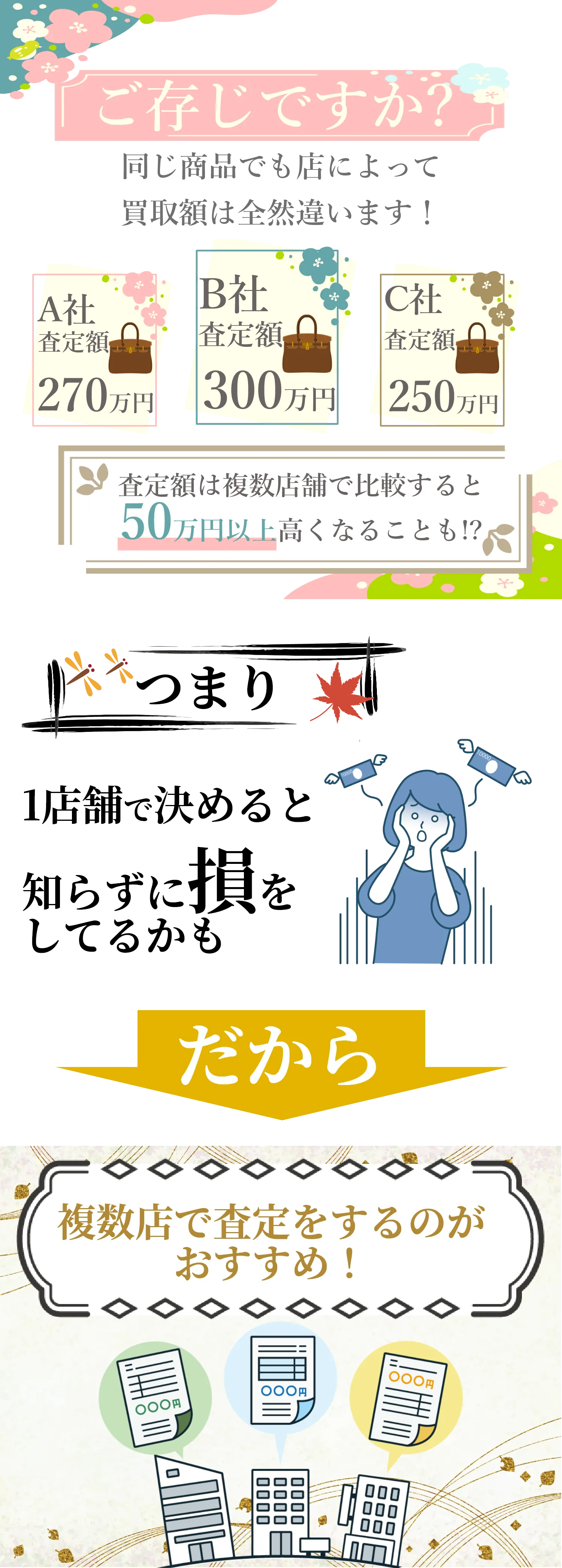 まずは電話で査定額を聞いてみよう！