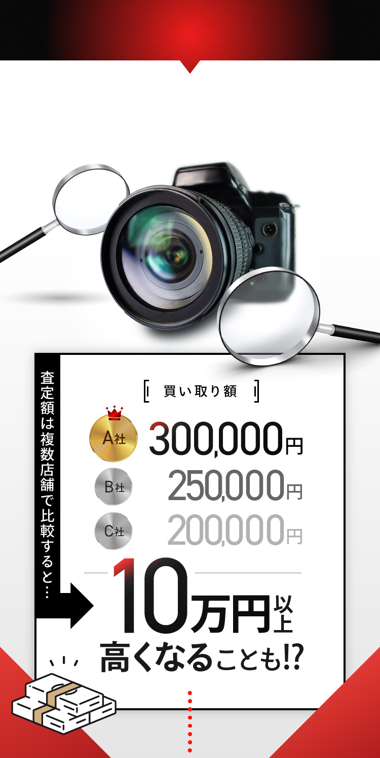 ご存じでしたか？同じ商品でもお店によって買い取り額は全然違います!40万円以上高くなることも!?
