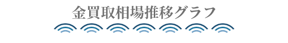 まずは電話で査定額を聞いてみよう！