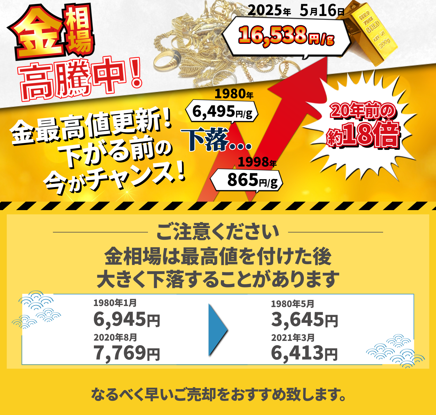 まずは電話で査定額を聞いてみよう！