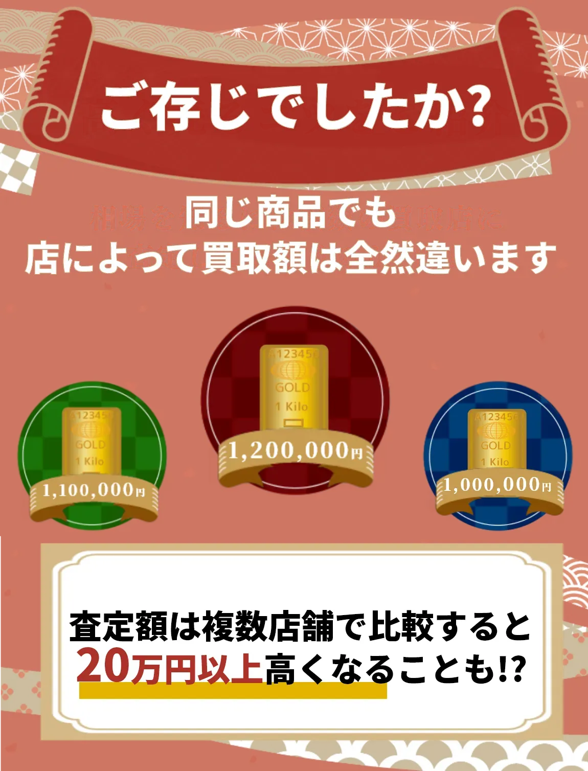まずは電話で査定額を聞いてみよう！