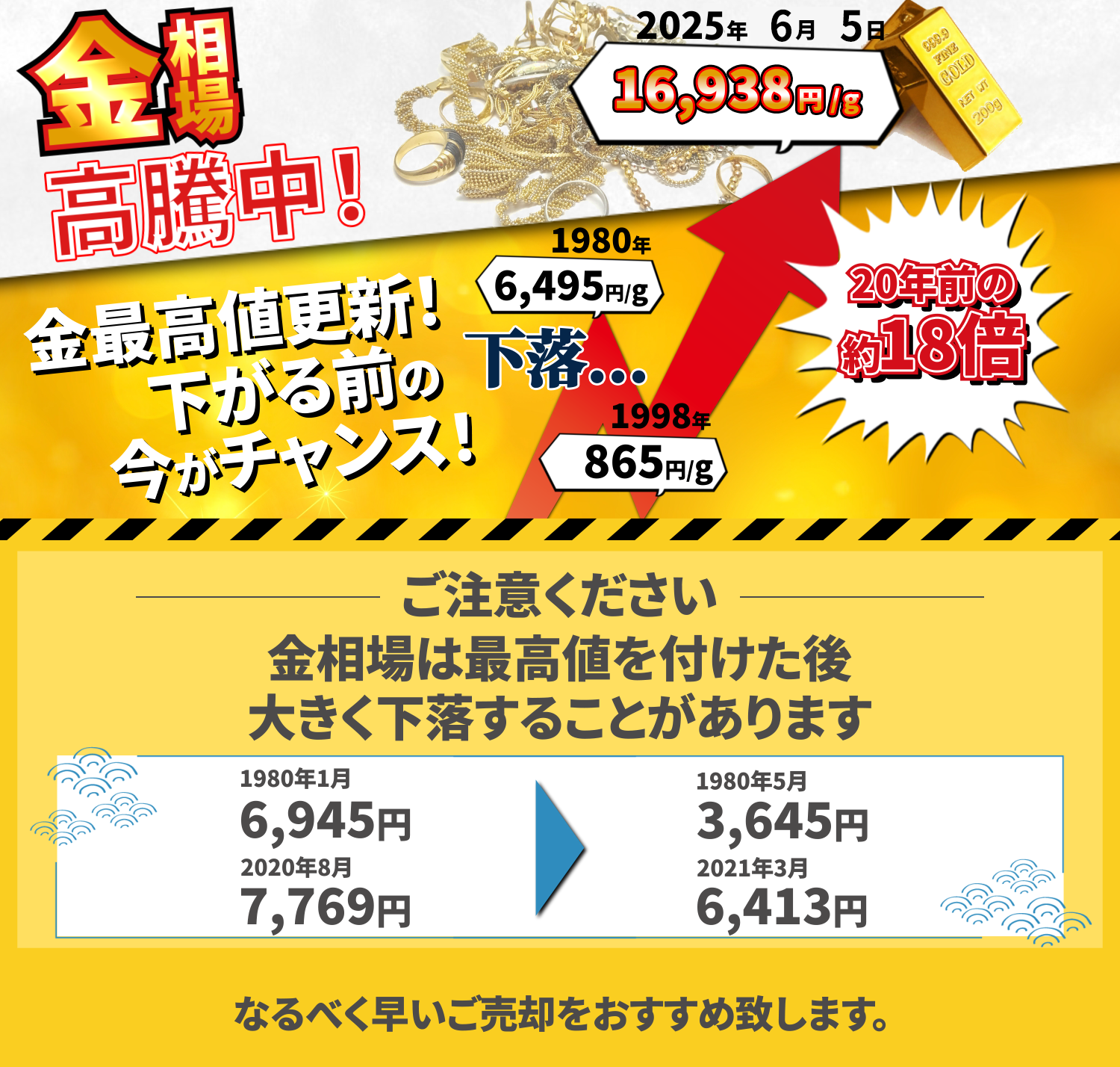 まずは電話で査定額を聞いてみよう！