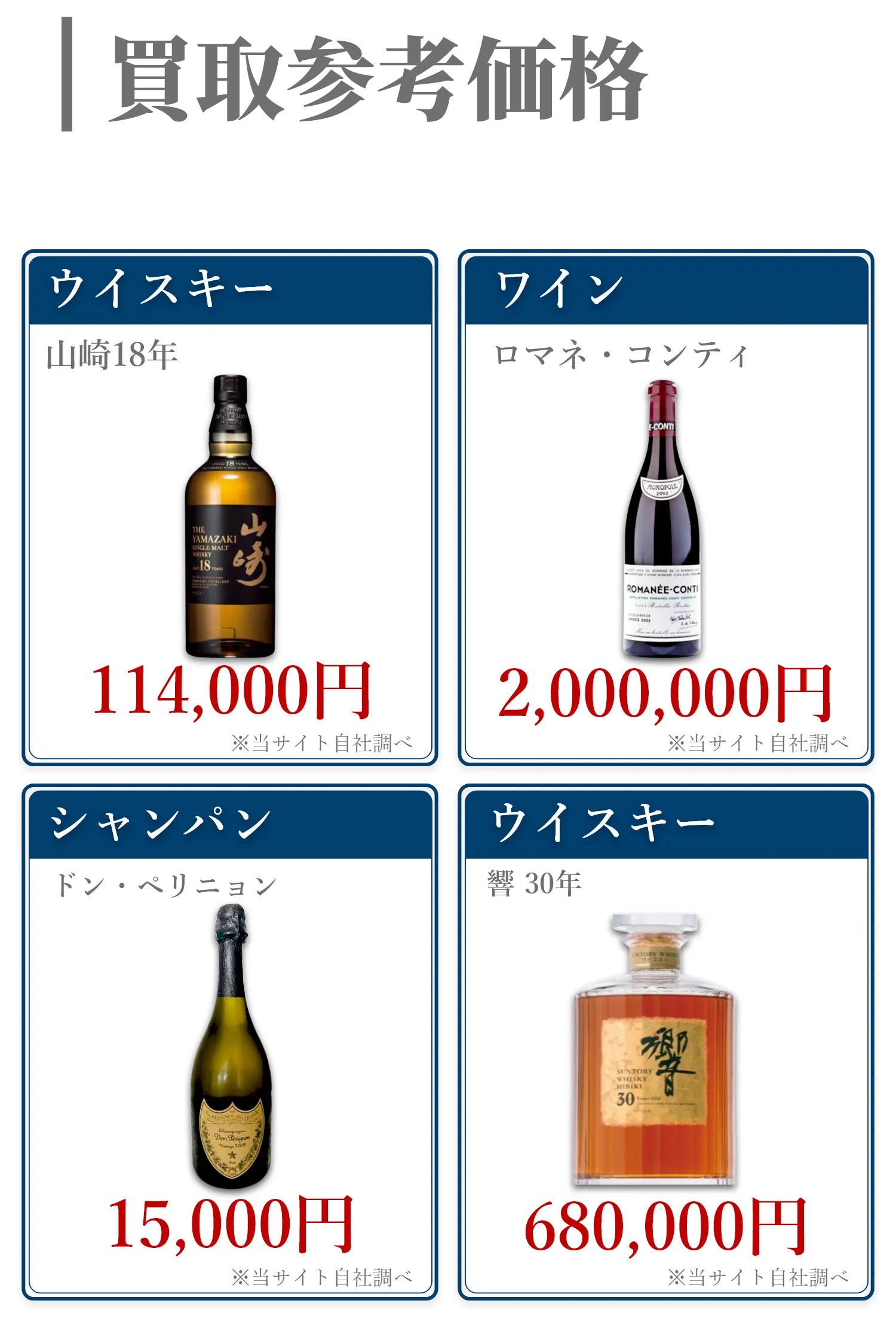 まずは電話で査定額を聞いてみよう！