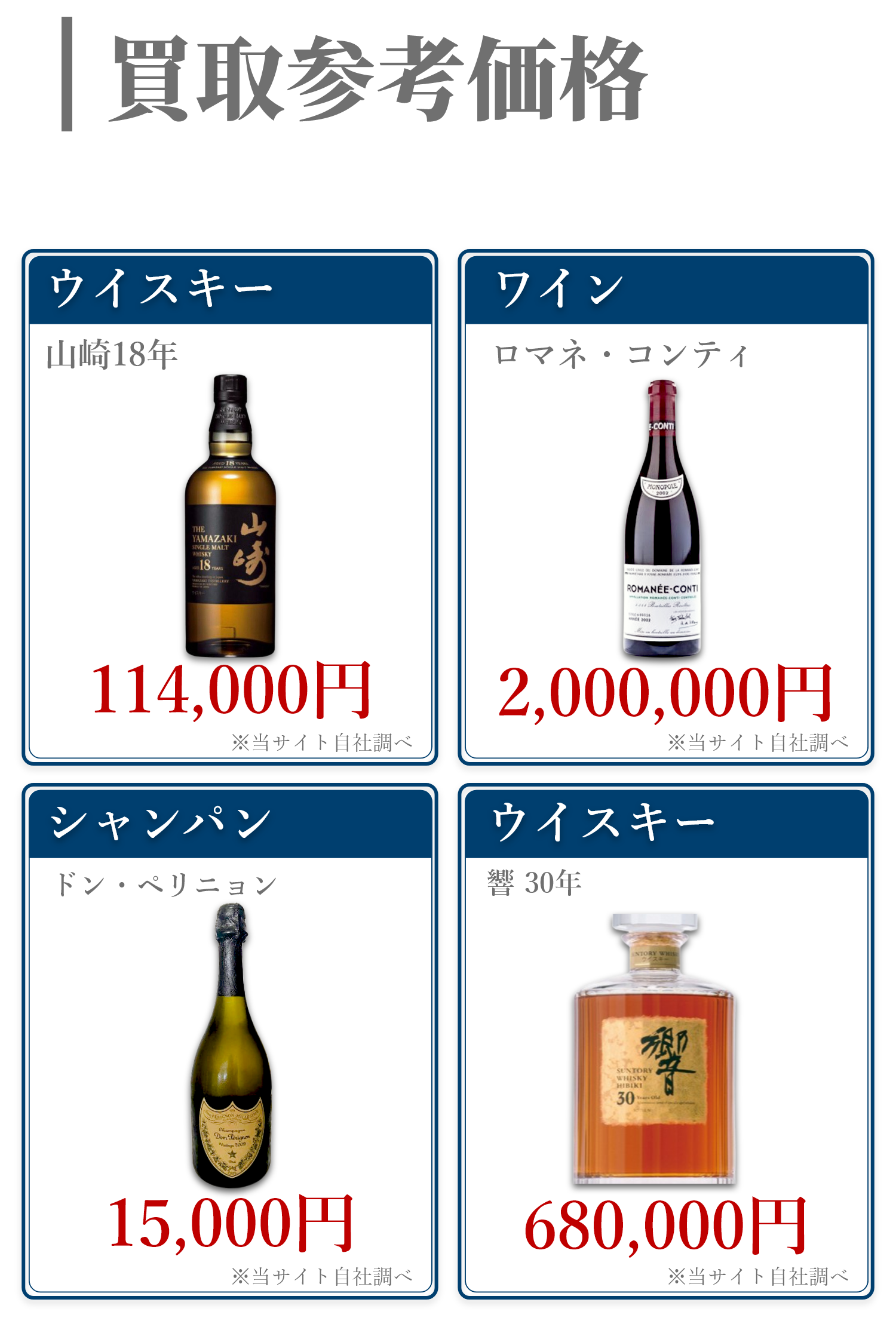 まずは電話で査定額を聞いてみよう！