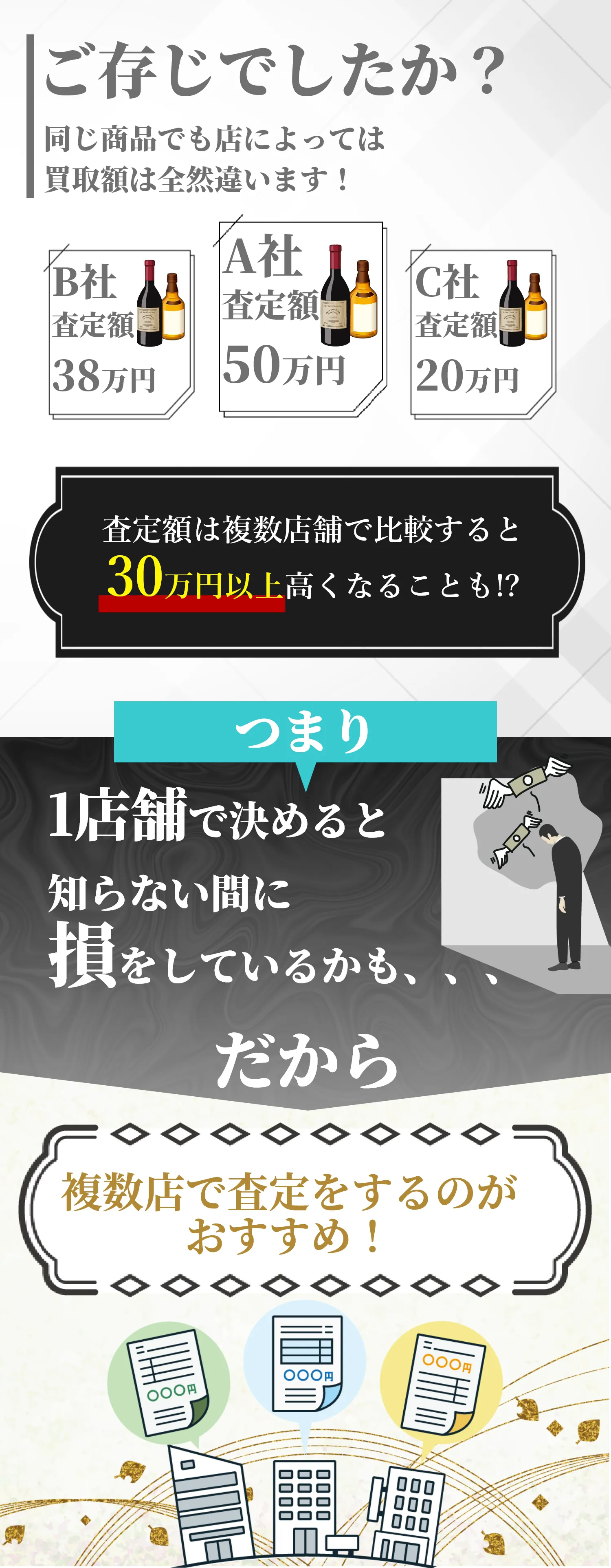 まずは電話で査定額を聞いてみよう！