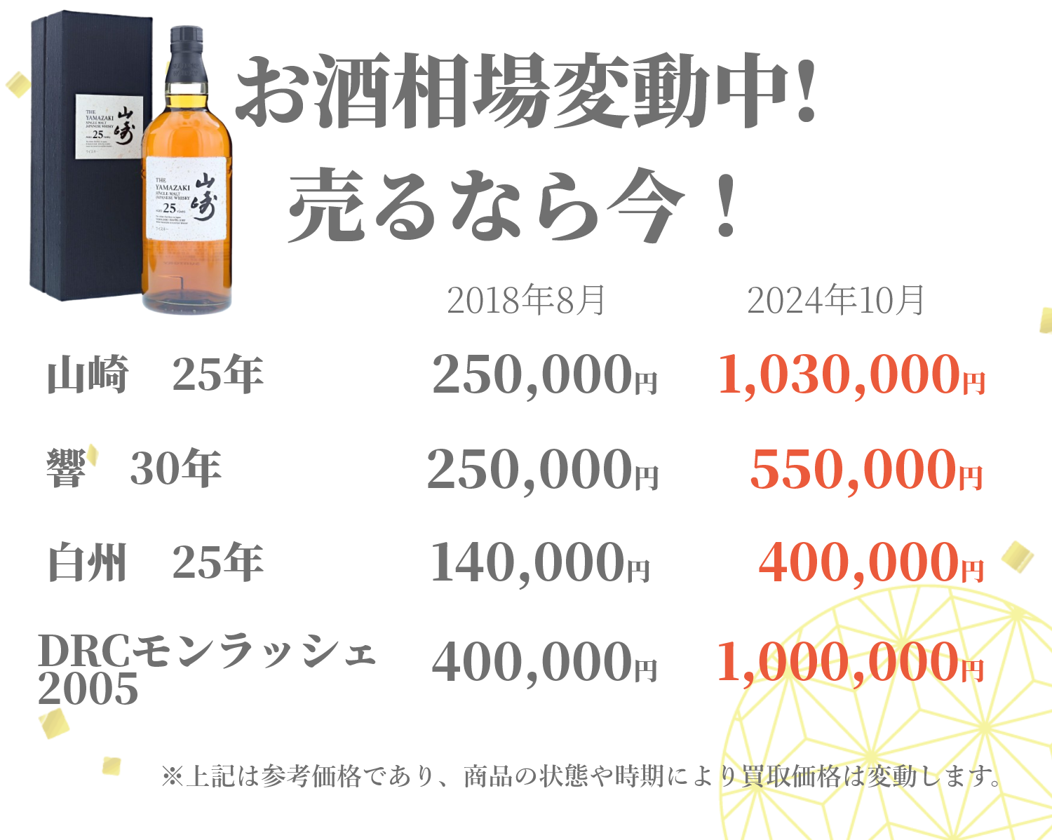 まずは電話で査定額を聞いてみよう！