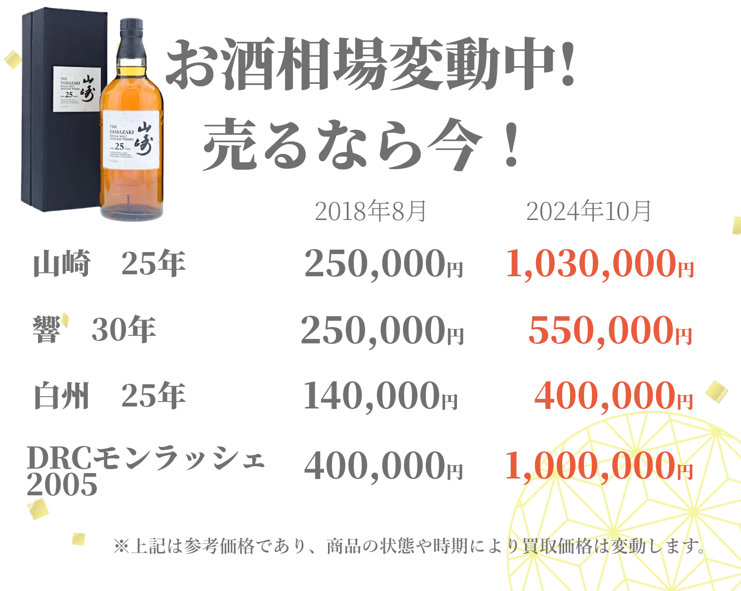 まずは電話で査定額を聞いてみよう！
