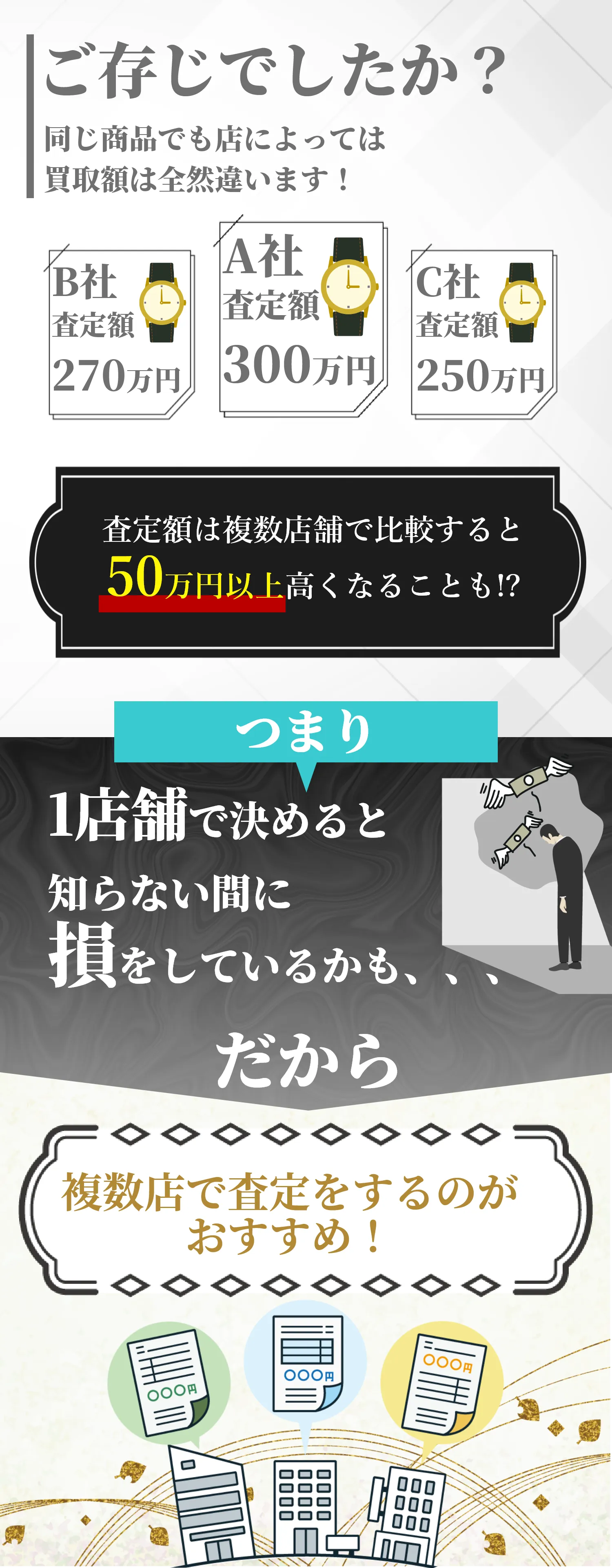 まずは電話で査定額を聞いてみよう！